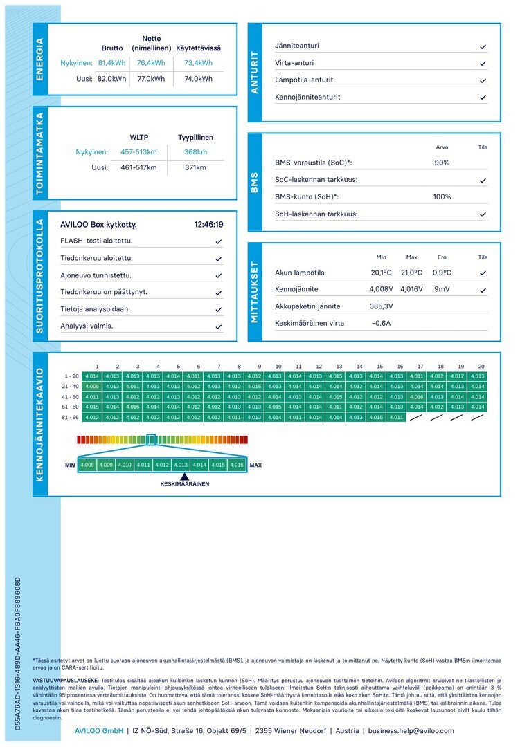 Volkswagen ID. Buzz Cargo 150Kw 2023, kuva 5/44