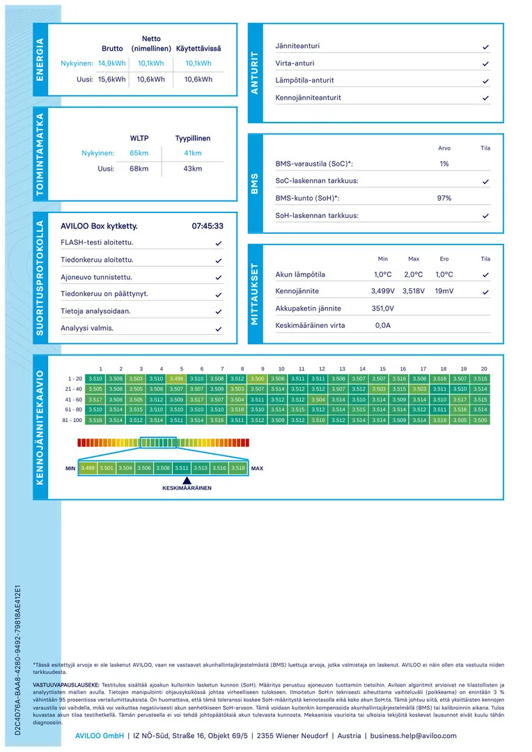 Mercedes-Benz A OZA-537 carousel image