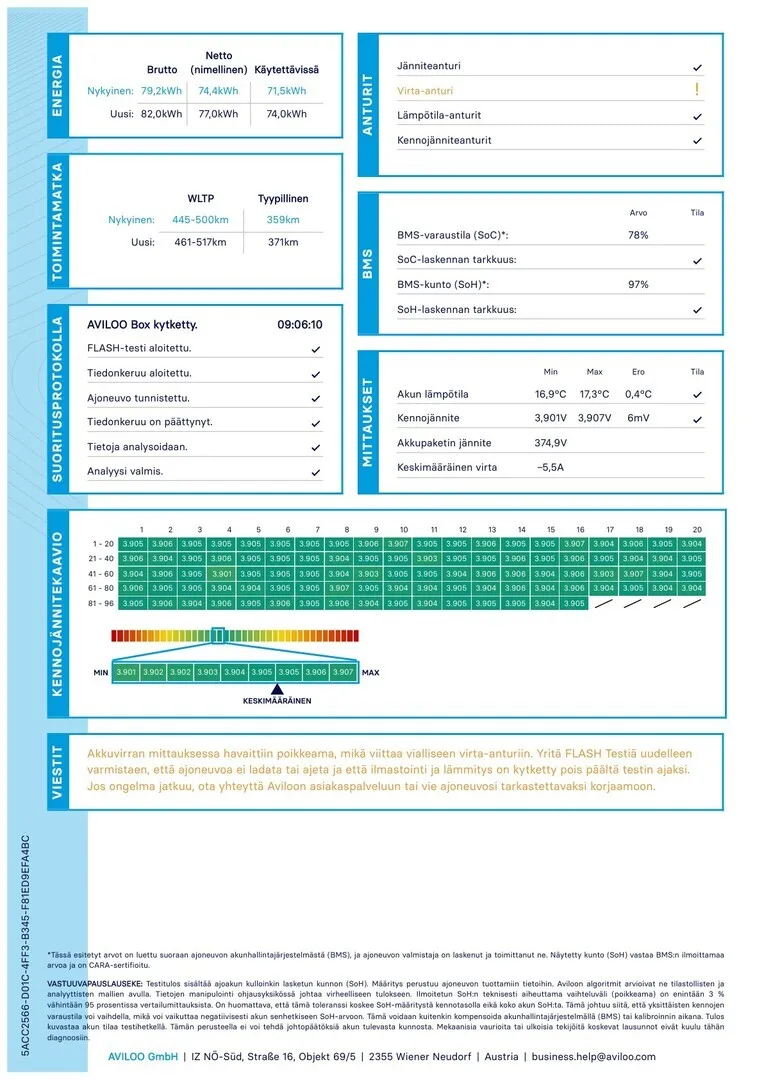 Volkswagen ID. BUZZ CARGO SPJ-197 carousel image
