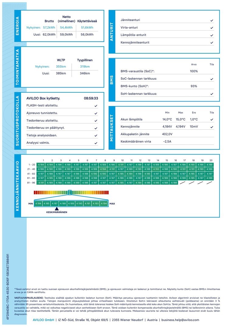 Nissan Leaf e+ N-Connecta MY22 59 kWh 2022, kuva 5/30