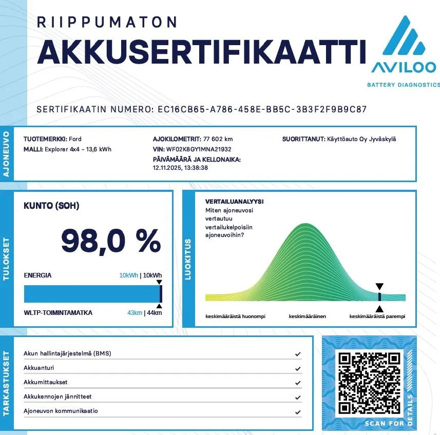 Ford Explorer IPK-902 carousel image